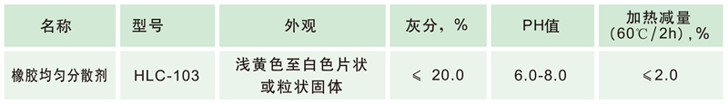 和利昌02-02橡膠助劑-5_03 - 副本.jpg